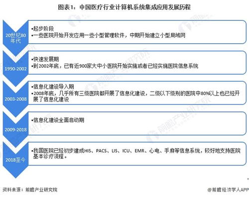 2022年中國計(jì)算機(jī)系統(tǒng)集成行業(yè)醫(yī)療領(lǐng)域應(yīng)用 市場現(xiàn)狀、競爭格局與新興契機(jī)分析