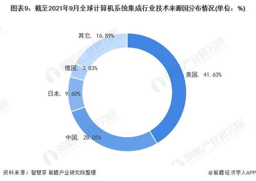 2021年全球計算機(jī)系統(tǒng)集成行業(yè)技術(shù)全景與專利深度洞察
