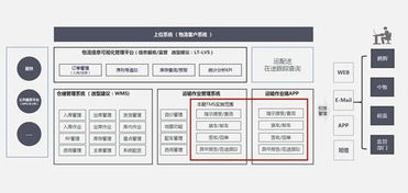 美華系統(tǒng)簽約上海裕藍物流，共啟智慧物流新篇章