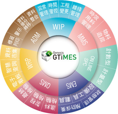 晉泰科技 深耕人工智能基礎(chǔ)軟件開發(fā)，賦能未來智能新紀(jì)元